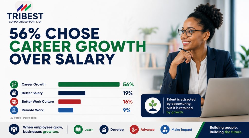 When Employees Grow, Businesses Grow Too_TRIBEST